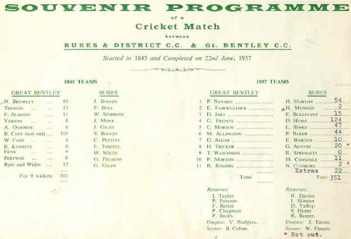 score card